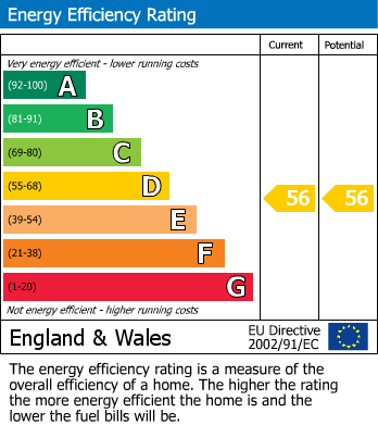 Energy Performance Certificate for First Floor, Sheep Street, Skipton
