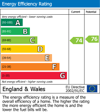 Energy Performance Certificate for Tannery Lane, Embsay