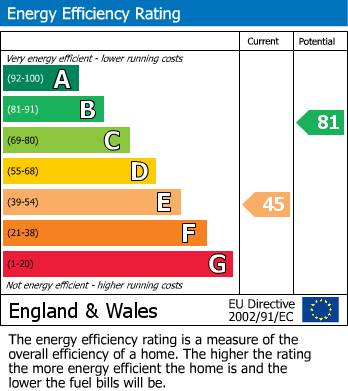 Energy Performance Certificate for Upper Sackville Street, Skipton