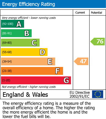 Energy Performance Certificate for Marriotts Barn, Hetton