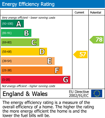 Energy Performance Certificate for School Lane, Earby