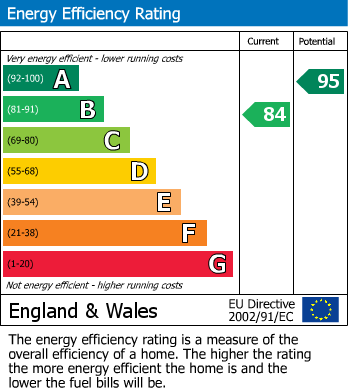 Energy Performance Certificate for Plot 5 Countyfields, Shires Lane, Embsay