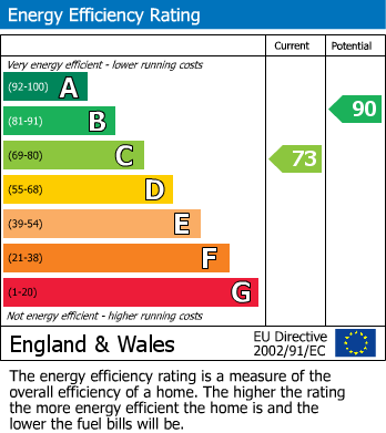 Energy Performance Certificate for New Street, Carleton, BD23 3DS