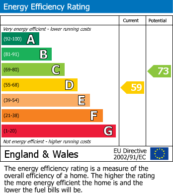 Energy Performance Certificate for Dale Road, Carleton, Skipton