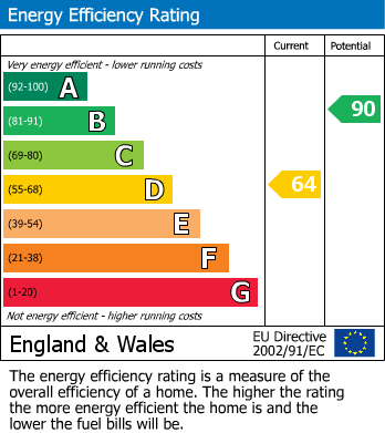 Energy Performance Certificate for James Street, Earby