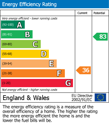 Energy Performance Certificate for High Fold, Lothersdale