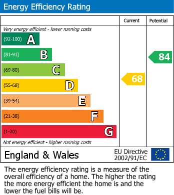 Energy Performance Certificate for Burnside Crescent, Skipton