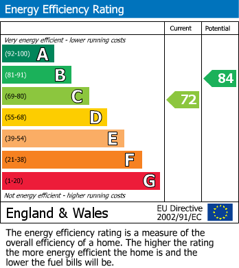 Energy Performance Certificate for Drovers Walk, Hellifield