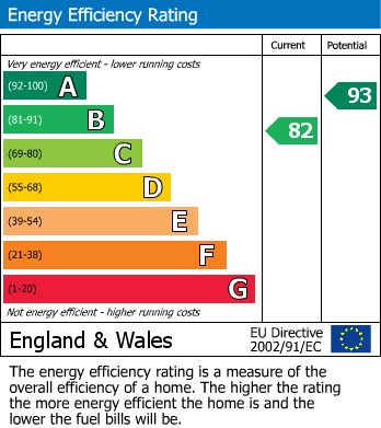 Energy Performance Certificate for Willow Way, Skipton