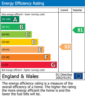 Energy Performance Certificate for Brown Croft Cottage, Thornton In Craven